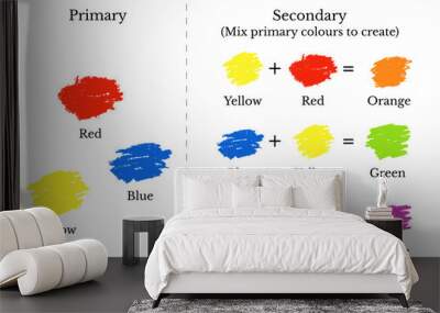 Primary and secondary colours mixing chart, vector illustration Wall mural