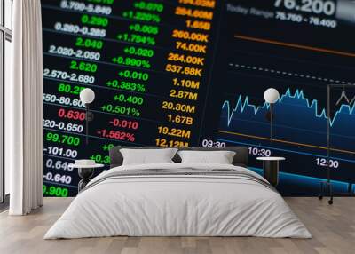 Digital stock market on a tablet screen Wall mural