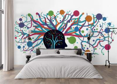 human brain mind map tree Wall mural