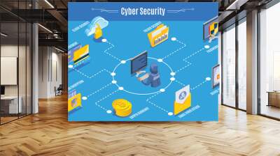 Cyber Security Infographics  Wall mural