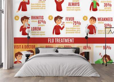 Flu Symptoms And Treatment Infographics Banner Wall mural