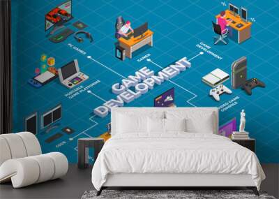 Game Development Isometric Flowchart Wall mural