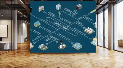 Green Energy Flowchart Wall mural