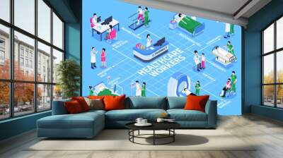 Health workers flowchart in isometric view Wall mural