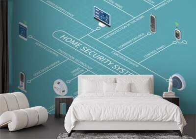 Home Security System Isometric Flowchart Wall mural