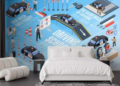 Isometric Driving School Horizontal Infographic Wall mural