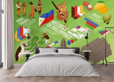 Phillipine Travel Isometric Flowchart Wall mural