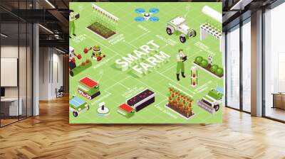 Smart Farming Isometric Flowchart Wall mural