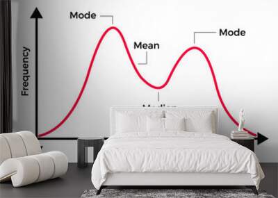 Flat vector Diagram for Bimodal Curves EPS10 Wall mural