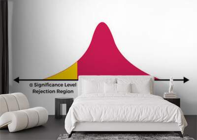 Vector Illustration for Alpha Significance Level EPS10 Wall mural