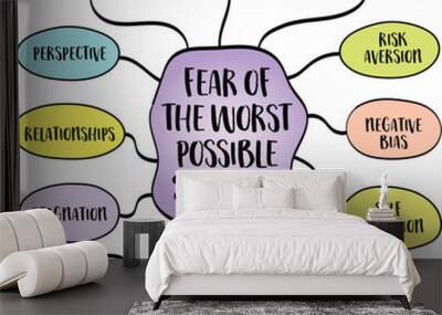 Fear of the worst possible scenario, the anxiety and apprehension that arise from anticipating the most negative or catastrophic outcomes. Vector mind map sketch. Wall mural