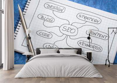 SEO - search engine optimization mind map Wall mural