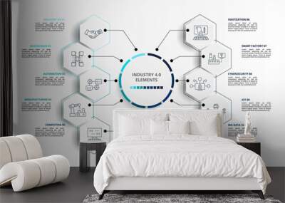 Infographic Industry 4.0 template. Icons in different colors. Include Industry 4.0, Blockchain, Automation, Manufacturing and others. Wall mural