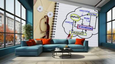 Process flowchart of product development Wall mural