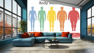 Body mass index vector illustration from underweight to extremely obese. Man silhouettes with different obesity degrees. Male body with different weight. Wall mural