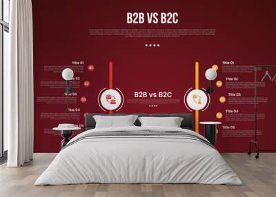 B2B vs B2C business infographic for comparison data or versus with circle on vertical line with curve point list with modern dark gradient style background for slide presentation Wall mural