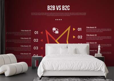 B2B vs B2C business infographic for comparison data or versus with creative sharp outline shape unbalance with modern dark gradient style background for slide presentation Wall mural