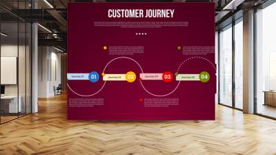 customer journey marketing process infographic with circular line up and down on horizontal direction with 4 point stage with modern dark style for slide presentation Wall mural