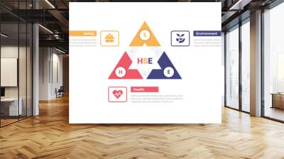 HSE health safety environments infographics template diagram with triangle arrow cycle or circular on center with 3 point step design for slide presentation Wall mural