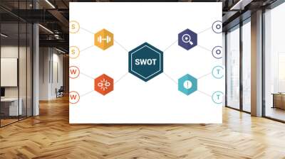 swot analysis infographics template diagram with hexagon spreading web line connection 4 point step creative design for slide presentation Wall mural