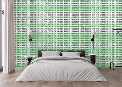 Highly complex digital data balance spreadsheet with decimal positive green colored numbers.  Wall mural