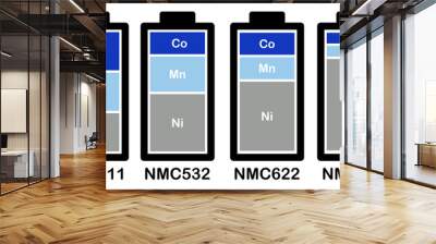 Vector illustration of lithium-ion (Li-Ion) batteries of NMC or NCM type showing their nickel, manganese and cobalt content Wall mural