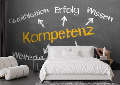 kompetenz Wall mural