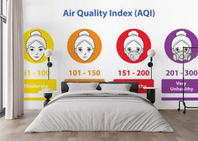 Infographic of Air Quality Index chart vector isolated on white background. AQI Basics for Ozone, Particle Pollution and PM 2.5 levels with cute cartoon character icon set illustration. Wall mural