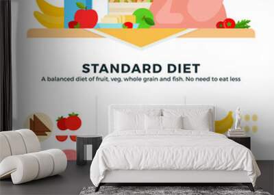 Standard diet vector flat illustrations. A balanced diet of fruits, vegetables whole grain and fish. No need to eat less. Wall mural