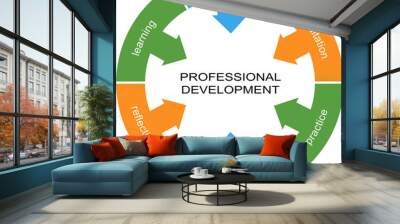 Professional Development Word Circle Concept Wall mural