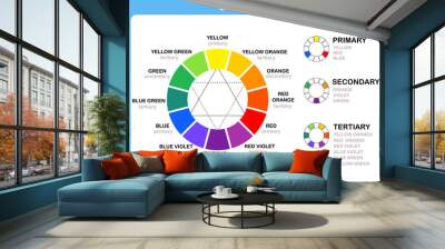 Color Wheel Worksheet - Red Blue Yellow color : for kids Wall mural