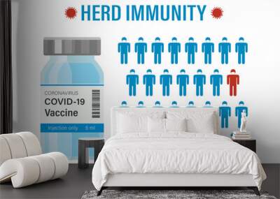 Vial with coronavirus vaccine, group of people in protective masks. Herd immunity. Colorful human pictograms. People have been ill or vaccinated from coronavirus. Vaccination, Wall mural