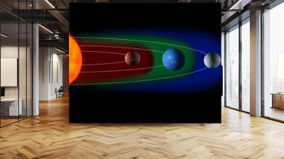 Planet is in the habitable zone orbiting its star. Model of the solar system 3d illustration. Wall mural