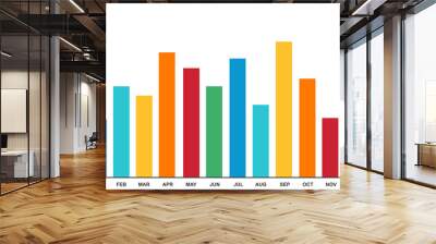 Vertical bar chart in different colors on white background Wall mural