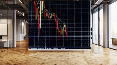 stock chart in monitor investment concept Wall mural