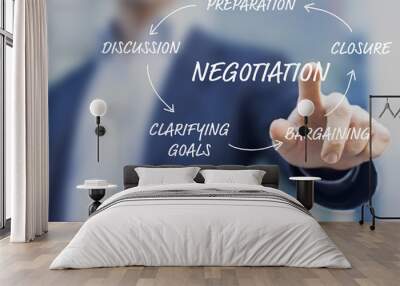 Concept about negotiation process in five steps, businessman touching diagram Wall mural