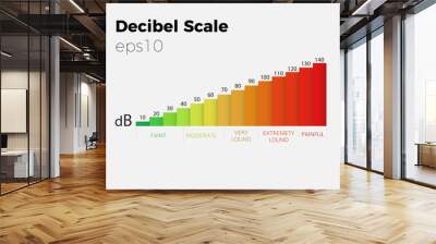 decibel scale loud chart  Wall mural