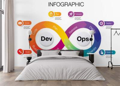 Infinity shape infographic template for DevOps business and marketing goals code data diagram create a digital marketing strategy customized	 Wall mural