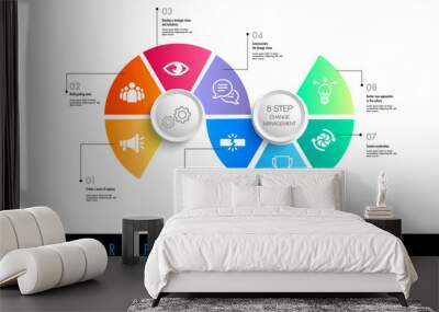 Infographic for 8 steps of the change management model template can easily change title to use could apply for data timeline diagram roadmap report  Wall mural