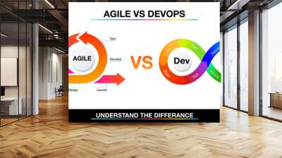 infographic template for DevOps vs agile for business and marketing goals code data diagram create a digital marketing strategy customized Wall mural