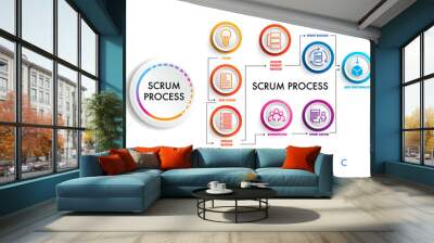 Scrum is an agile development strategic methodology approach to digital marketing framework , Plan, Manage and Optimize digital channels infographic Wall mural