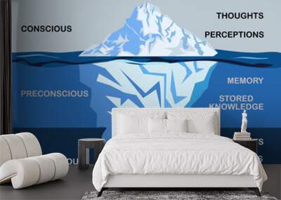 Freud used the analogy of an iceberg to describe the three levels of the mind. On the surface is consciousness, which consists of those thoughts Wall mural