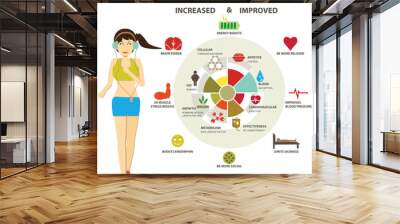 health benefits of exercise Wall mural