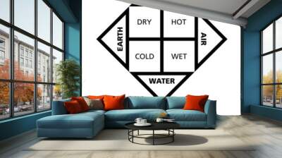 Classical Four Elements With Their Qualities Wall mural