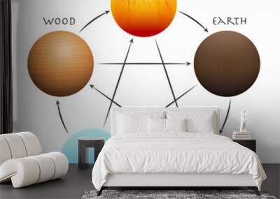 Wu Xing Balls. Five Elements arranged in a circle. Traditional Chinese Taoism symbols - wood, fire, earth, metal and water. Isolated 3d vector illustration on white. Wall mural