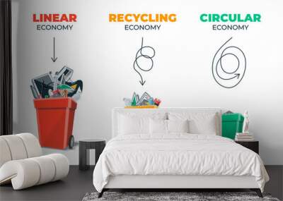 Linear, recycling, circular economy. Waste management economy types showing product and material flow. Sustainable product manufacturing life cycle. Clean eco business. Isolated on white background. Wall mural