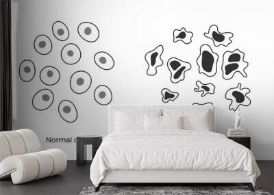 cell structure: normal and cancer Wall mural