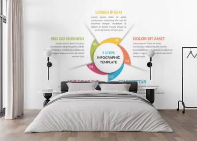 circle diagram - five elements Wall mural