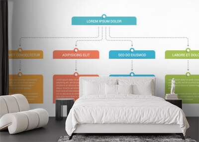 Flow Chart Wall mural