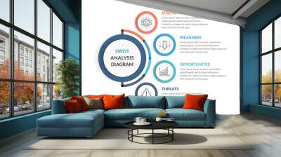 SWOT Analysis Diagram Wall mural